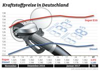 Bild: "obs/ADAC/ADAC-Grafik"