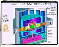 Schematischer Aufbau eines Dual Fluid Reaktors (DFR)