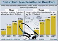 Grafik: BITKOM