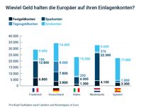 Bild: "obs/Deposit Solutions GmbH"