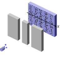 Doppelspaltexperiment mit Teilchen