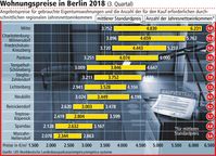 Bild: "obs/LBS Norddeutsche Landesbausparkasse Berlin - Hannover"