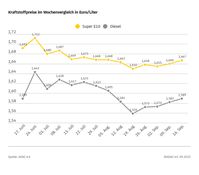 Bild: ADAC Fotograf: © ADAC Grafik