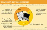 Grafik: news aktuell GmbH