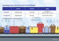 Bild: "obs/alltours flugreisen gmbh"