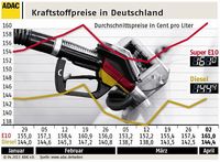 Grafik: ADAC