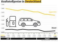 Bild: "obs/ADAC e.V."