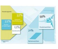 Grafik: "obs/Expense Reduction Analysts GmbH"