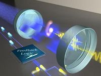  Visualisierung des Regelkreises: Ein einzelnes, zwischen zwei hoch reflektierenden Spiegeln gefangenes Atom verrät seine Position über die Aussendung einzelner Photonen (gelbe Wellenpakete). Diese Photonen werden in elektrische Pulse umgewandelt (gelbe Kügelchen), die von einer Regelungselektronik in Echtzeit ausgewertet werden. Der resultierende elektrische Strom (blaue Kügelchen) wiederum reguliert die Intensität eines blauen Lasers (blaue "Mulde"). Dieser Regelkreis "schaukelt" das Atom in Abhängigkeit von seiner jeweils gemessenen Position. Bild: MPQ-Abteilung Quantendynamik 