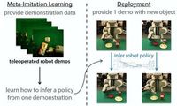 Roboter: Dieser kann beliebige Handlungen einfach nachahmen.