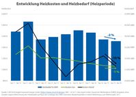 Bild: "obs/CHECK24 GmbH/CHECK24.de"