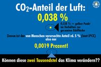 Klimawandel und Gewichtung von CO2 (Symbolbild)