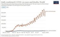 Diese Grafik der WHO zeigt deutlich, wie lächerlich die Behauptungen einer Pandemie sind.