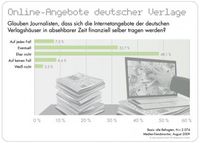 Grafik: obs/news aktuell GmbH