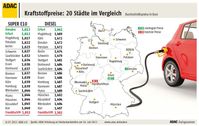 Grafik: ADAC