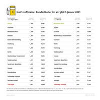 Bild: "obs/ADAC/ADAC-Grafik"