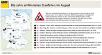 Die zehn stauanfälligsten Autobahnbaustellen im August. Bild: ADAC