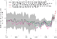 Die Rekonstruktionen von Briffa und Mann aus Abbildung 2.21 (TAR, IPCC 2001). Der Rückgang der Temperaturen nach 1960 (Briffa) und nach 1981 (Mann) sind nicht eingezeichnet. Bild: Rudolf Kipp EIKE