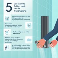 Infografik: 5 unbekannte Fakten zum internationalen Tag der Handhygiene