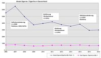 Bild: "obs/Bundesverband der Zigarrenindustrie e.V./BdZ"