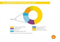 Grafik: obs/Shell Deutschland Oil GmbH