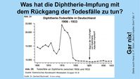 Was hat die Diphterie-Impfung mit dem Rückgang der Totesfälle zu tun? Gar nichts.