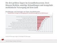 Prozentuale Verteilung der Nennungen auf alle Items (2044 Befragte, max. 3 Nennungen möglich).
Quelle: Grafik: DHBW Mosbach (idw)