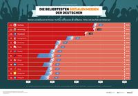 Bild: Faktenkontor Fotograf: Faktenkontor