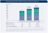 Grafik: Bundesverband Digitale Wirtschaft (BVDW) e.V.