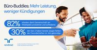 Bild: Randstad Deutschland GmbH & Co. KG Fotograf: Randstad Deutschland GmbH & Co. KG