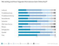 Grafik: Dr. Schengber & Friends GmbH