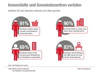 Bild: "obs/Das Telefonbuch Servicegesellschaft mbH"