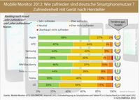 Bild: Mobile Monitor 2012.