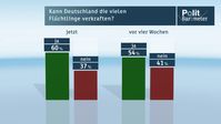 Bild: "obs/ZDF/ZDF/Forschungsgruppe Wahlen"