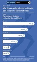 Bild: "obs/Orthomol pharmazeutische Vertriebs GmbH"