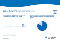 Studie TÜV Rheinland und St. Gallen Bild: "obs/TÜV Rheinland AG"