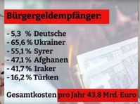 Bürgergeldempfänger 2024