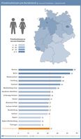 Bild: "obs/BÜRGEL Wirtschaftsinformationen GmbH & Co. KG/Bürgel Wirtschaftsinformationen"