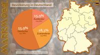 Die Urdeutschen bereits in der Minderheit?