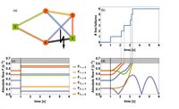 Power Grids Dynamical Cascades
Quelle: Timme (idw)