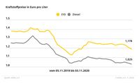 Bild: "obs/ADAC"