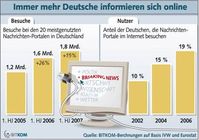 Grafik: BITKOM