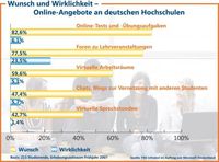 Quelle: Microsoft Deutschland GmbH