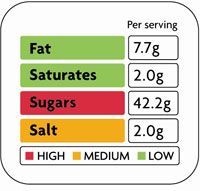 In Großbritannien werden Lebensmittel mit Hilfe der Ampelfarben gekennzeichnet. Die Farben Rot, Gelb und Grün weisen auf den Gehalt an Fett, Zucker und Salz hin. 