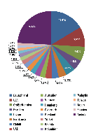 Grafik: Kaspersky Labs GmbH