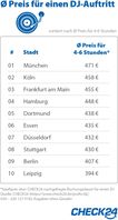 Quelle: CHECK24 Bild: "obs/CHECK24 GmbH"