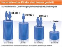 Grafik: obs/BVR Bundesverband der deutschen Volksbanken und Raiffeisenbanken