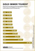 Grafik: obs/Bundesverband deutscher Banken