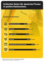 Bild: obs/Symantec (Deutschland) GmbH