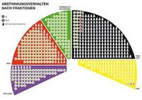 Grafik: Greenpeace